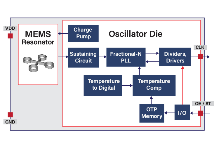 MEMS oscillator block diagram