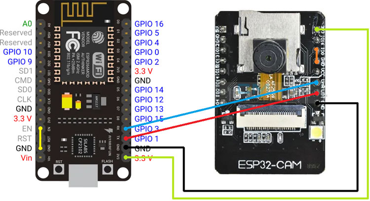 ESP32 Face Mask Detection Circuit Diagram