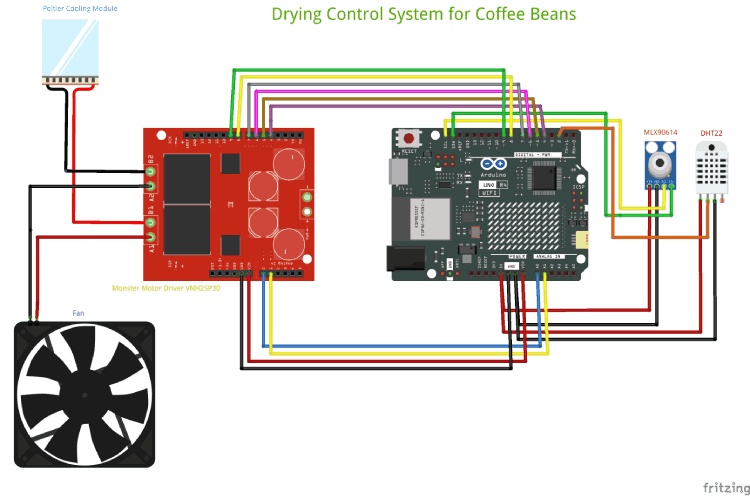 Schematics of Drying Monitoring System