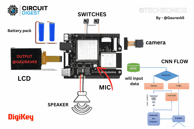 Schematics of TheAssitBot  Wearable AI Assistant for the Deaf and Mute