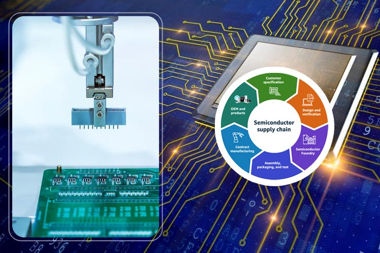 Semiconductor Supply Chain