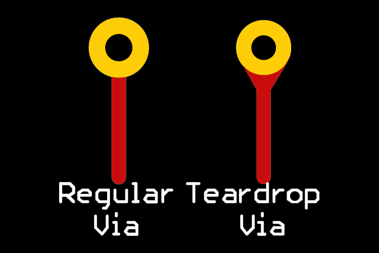 Teardrops in Printed Circuit Board