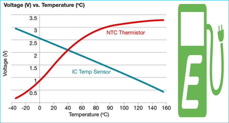 Temperature Monitoring System in Electric Vehicles