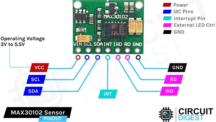 MAX30102 Pulse Oximeter and Heart Rate Sensor Pinout 