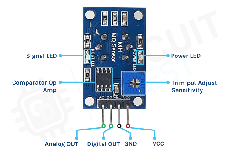 MQ3 Alcohol Detection Module Components