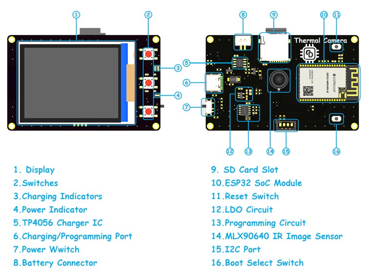 DIY Thermal Camera Overview