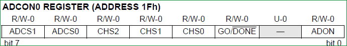 ADCON0-register-of-PIC-microcontroller