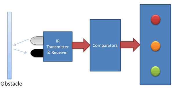 Block Diagram for Reverse Car Parking Circuit