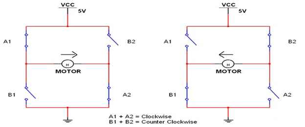 DC Motor Speed Control 