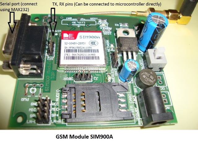 GSM Module