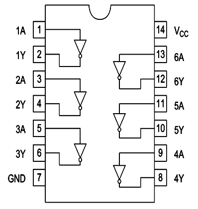 IC 74LS04 Pinout