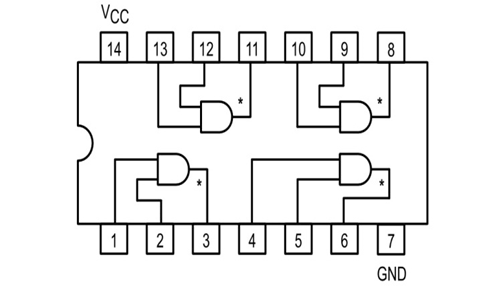 IC 74LS09 Pinout