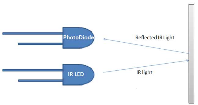 IR Working