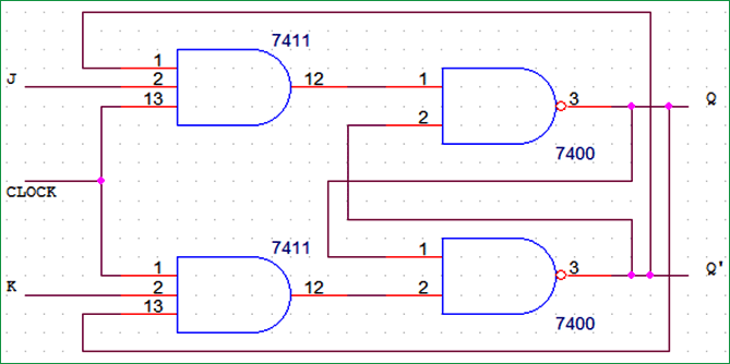 Representation of JK Flip-Flop using NAND Gates