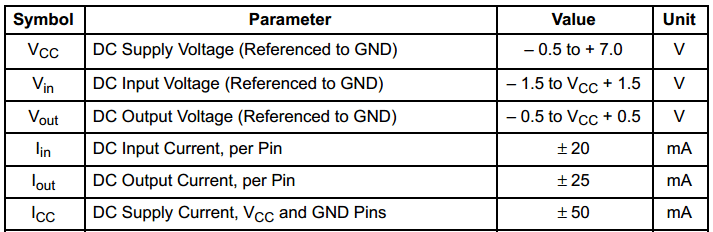 JK flip-flop ic MC74HC73A datasheet