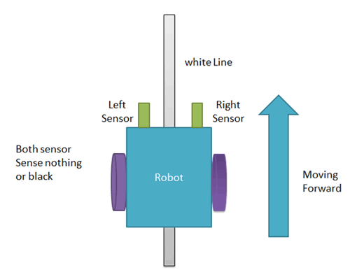 Line Follower Forward Move