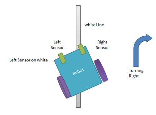 Line Follower Right Turn