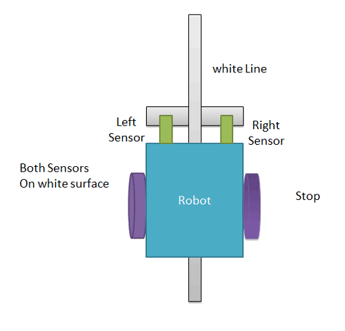 Line Follower Robot Stop