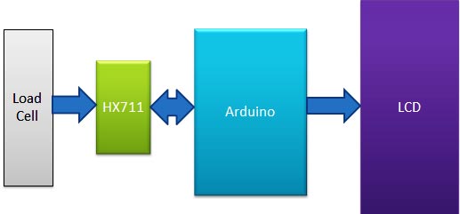 Measure-weight-using-Arduino-and-HX711-load-sensor-working