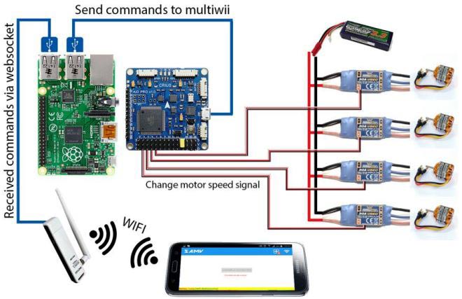 Raspberry-pi-camera-drone-working