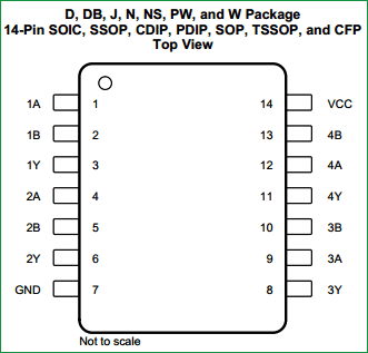 SR flip-flop ic SN74HC00N pin diagram