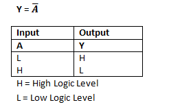 Schmitt-Trigger Truth-Table