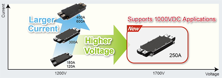 SiC Power Module