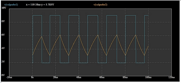 Simulation Result1