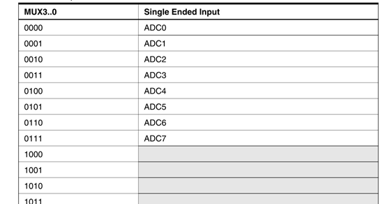 Single Ended input