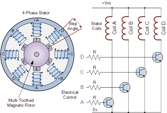 Step Rotation of Stepper Motor