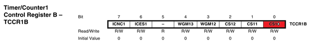 Timer Counter Control Register