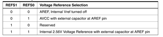 Voltage Reference Selection