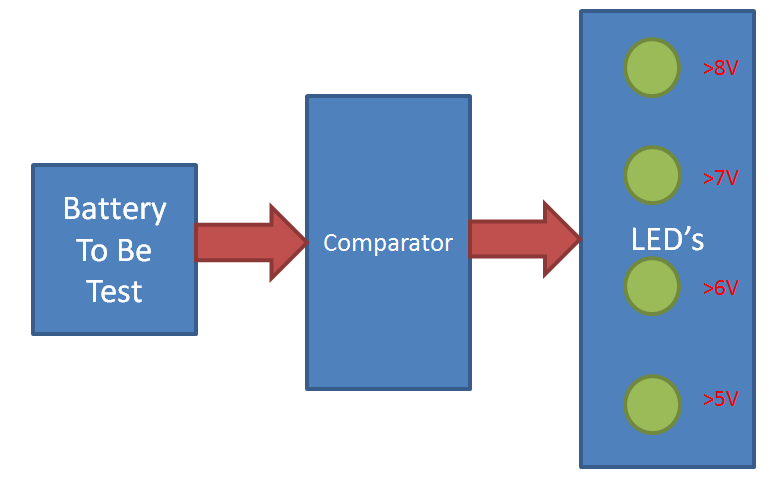 Block Diagram for Battery Monitor Circuit