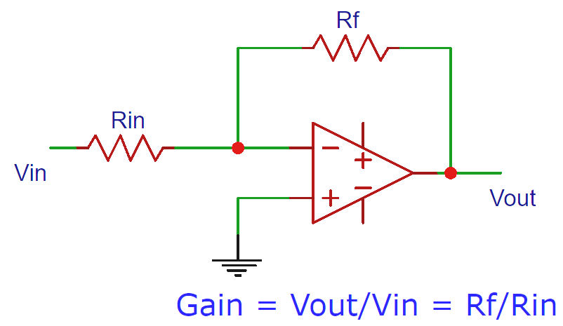 Inverting op-amp