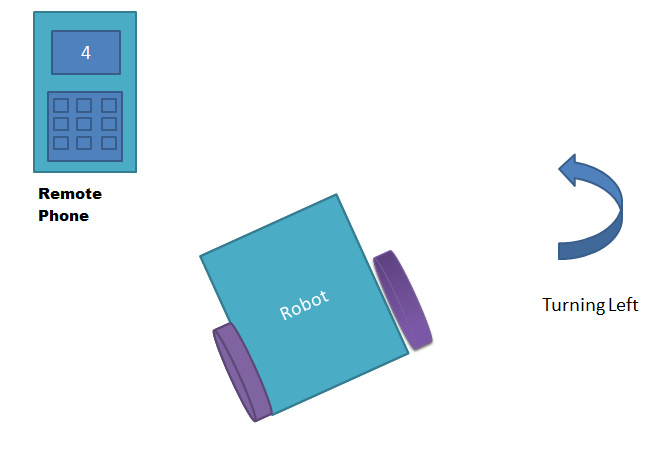 Turning left to DTMF controlled robot