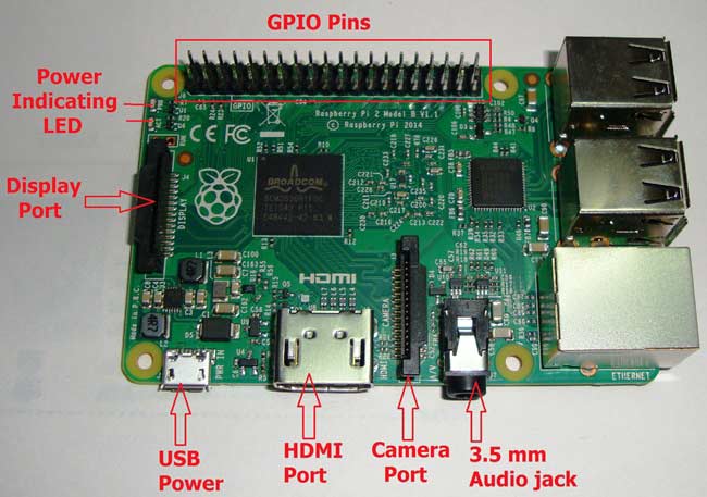 raspberry pi ports_1