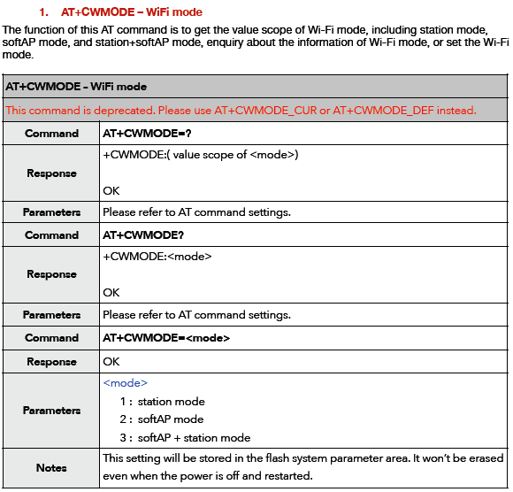 selecting-AP-mode-of-ESP8266-using-AT+CWMODE-command