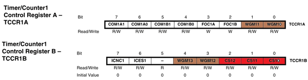 Timer Counter Control Register 