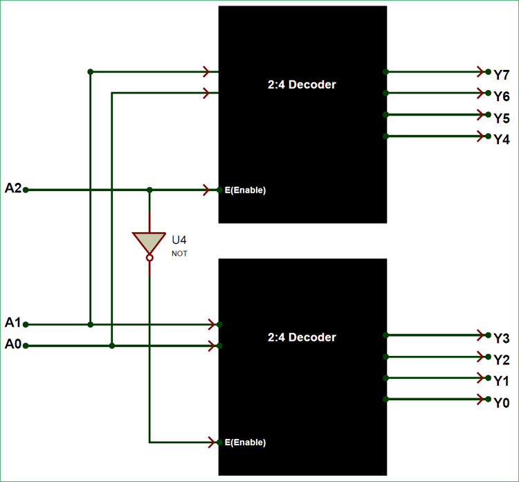 3:8 Decoder Circuit