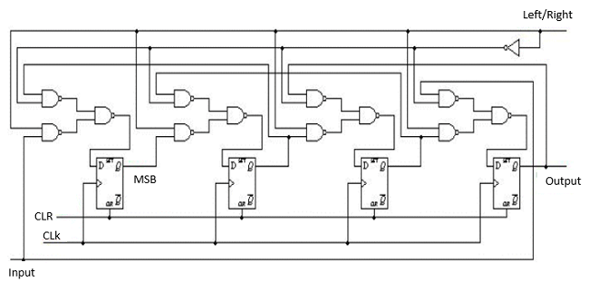 4-Bits Bidirectional shift register