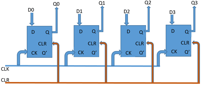 4 Bits PIPO Shift Register