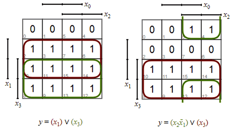 4:2 Priority Encoder