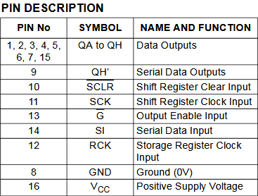 74HC595 IC Pin descriptions