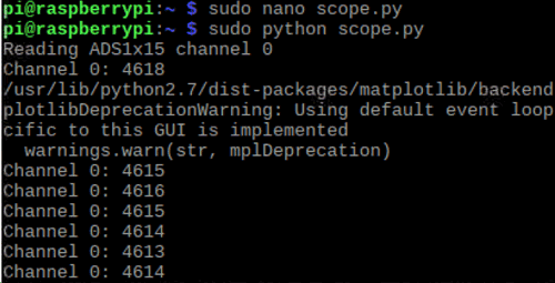 ADC data printed on terminal