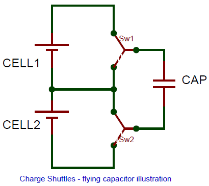 Active Cell Balancing