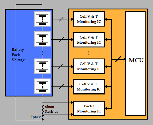 Battery Management System Data Acquisition