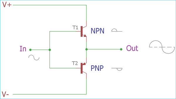 CLASS B Amplifier