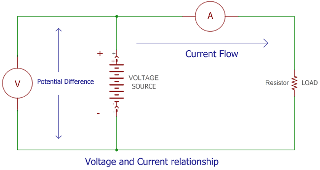 DC Circuit Theory