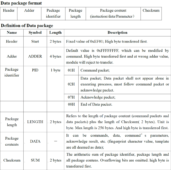 Finger Print Sensor Data Package Format