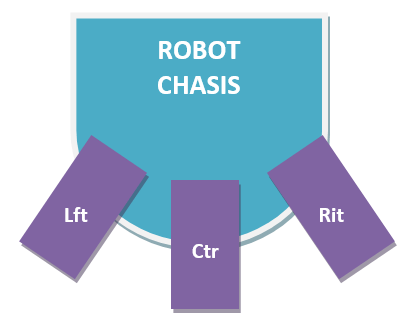 Flame sensor setup on fire fighting robot chasis